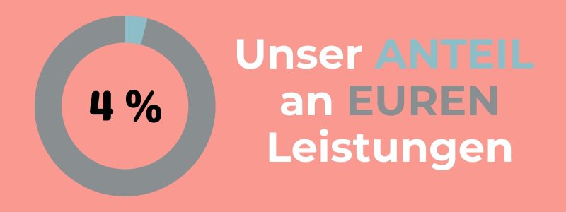 Grafik Kosten SorglosEltern (1)